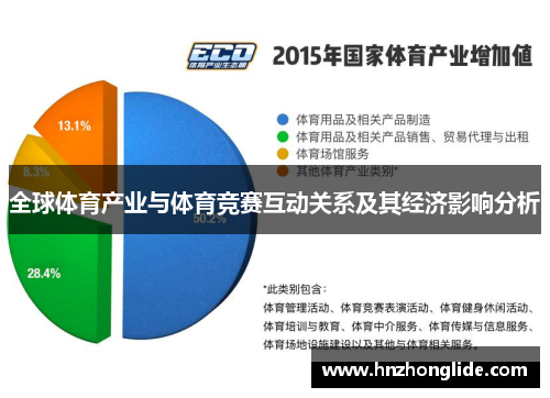 全球体育产业与体育竞赛互动关系及其经济影响分析