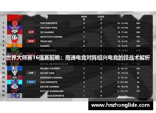 世界大师赛16强赛前瞻：南通电竞对阵绍兴电竞的技战术解析