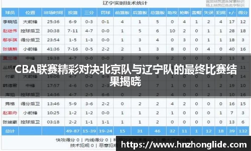 CBA联赛精彩对决北京队与辽宁队的最终比赛结果揭晓